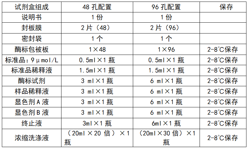 1734079762977564.jpg 試劑盒組成.jpg